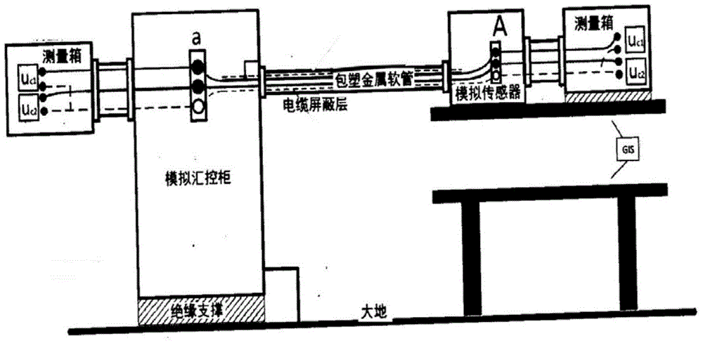 Electromagnetic disturbance waveform feature extracting method for transformer substation gas insulation switch