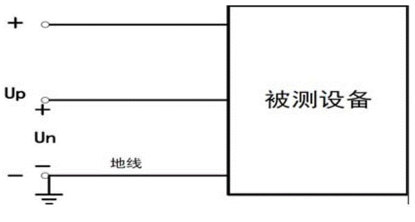 Electromagnetic disturbance waveform feature extracting method for transformer substation gas insulation switch