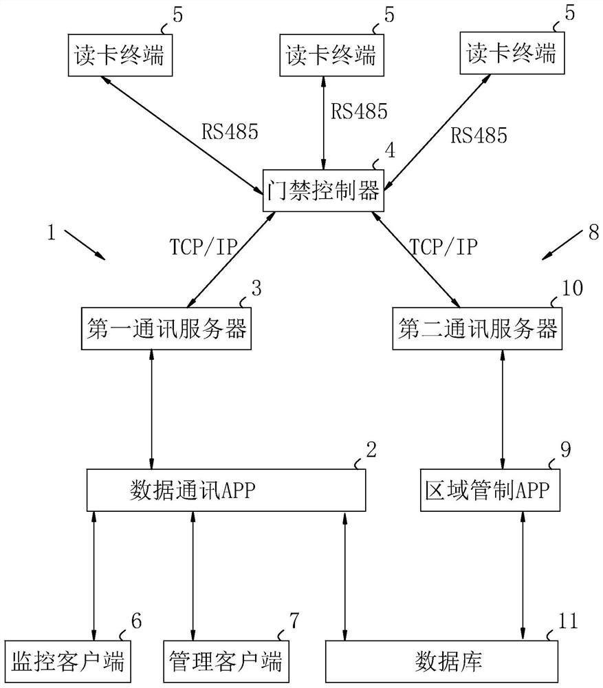 A real-time control method and system for an access control area