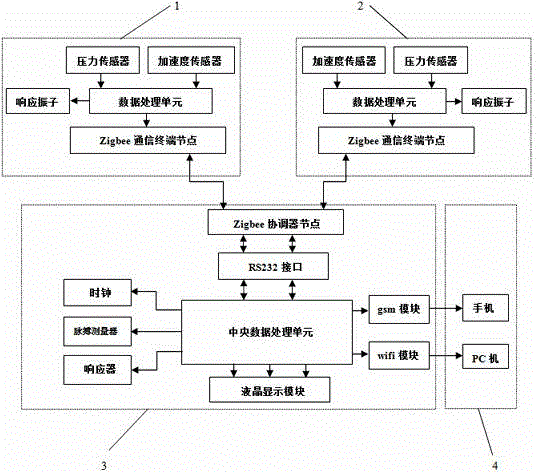 Wearable fall early warning system and application method thereof