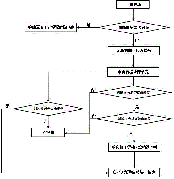 Wearable fall early warning system and application method thereof