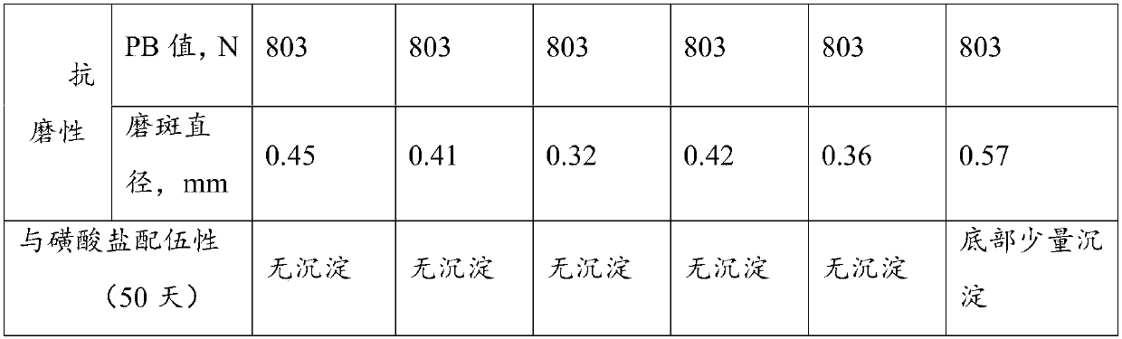 Preparation process of high-base value sulfurized alkyl salicylate