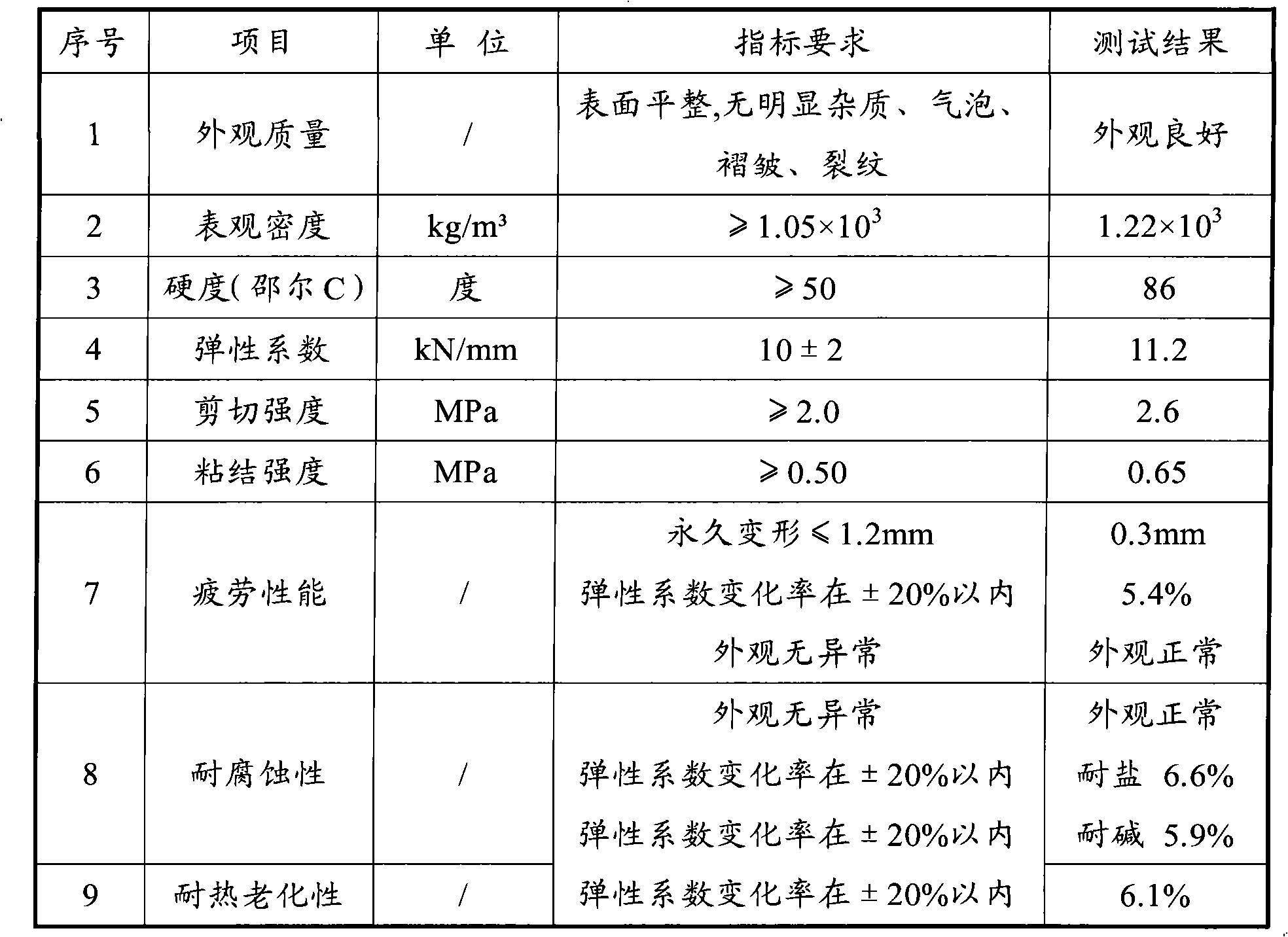 Resin composition for filling unit plate type ballastless track convex baffling platform