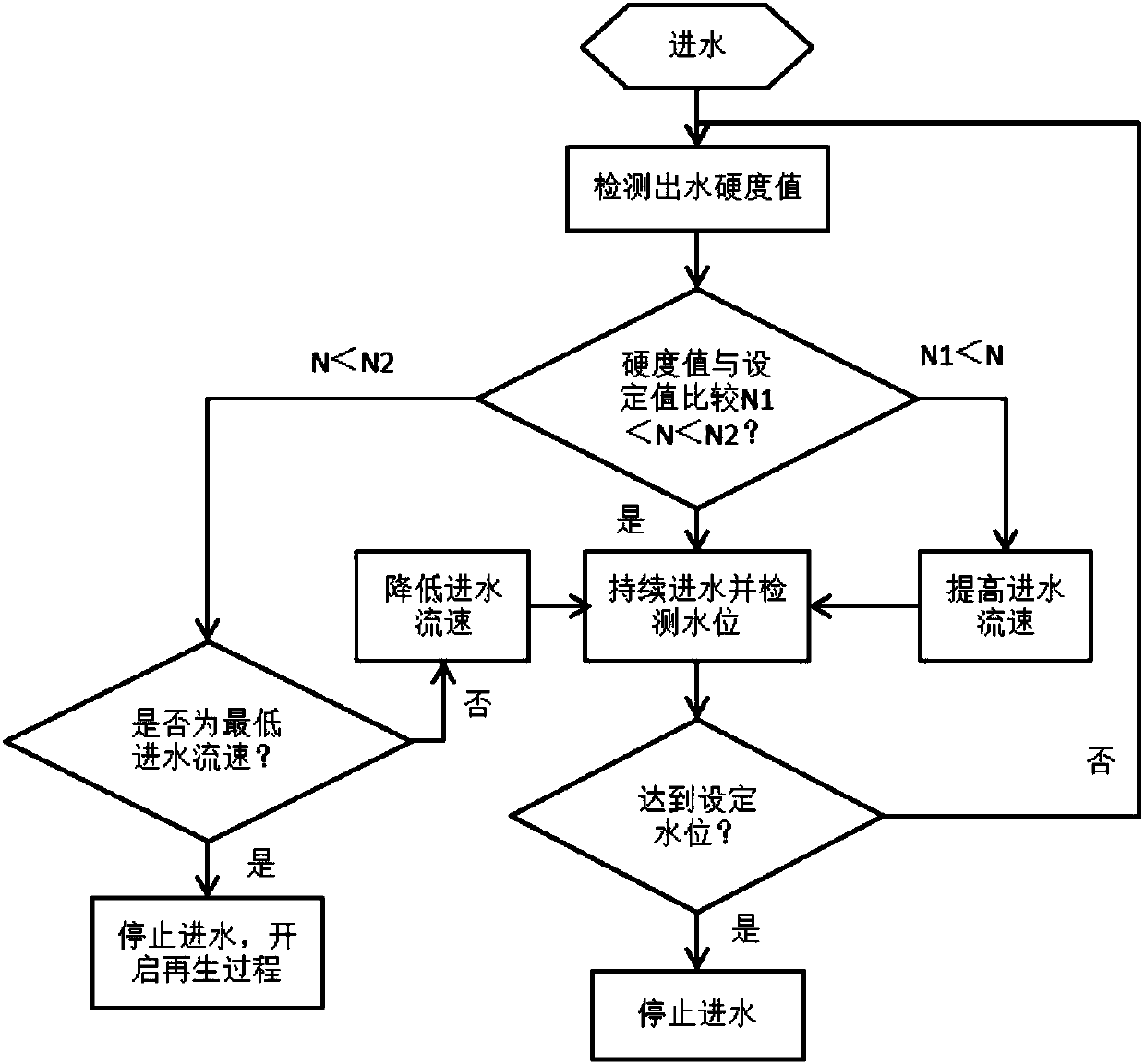 Washing machine and control method thereof