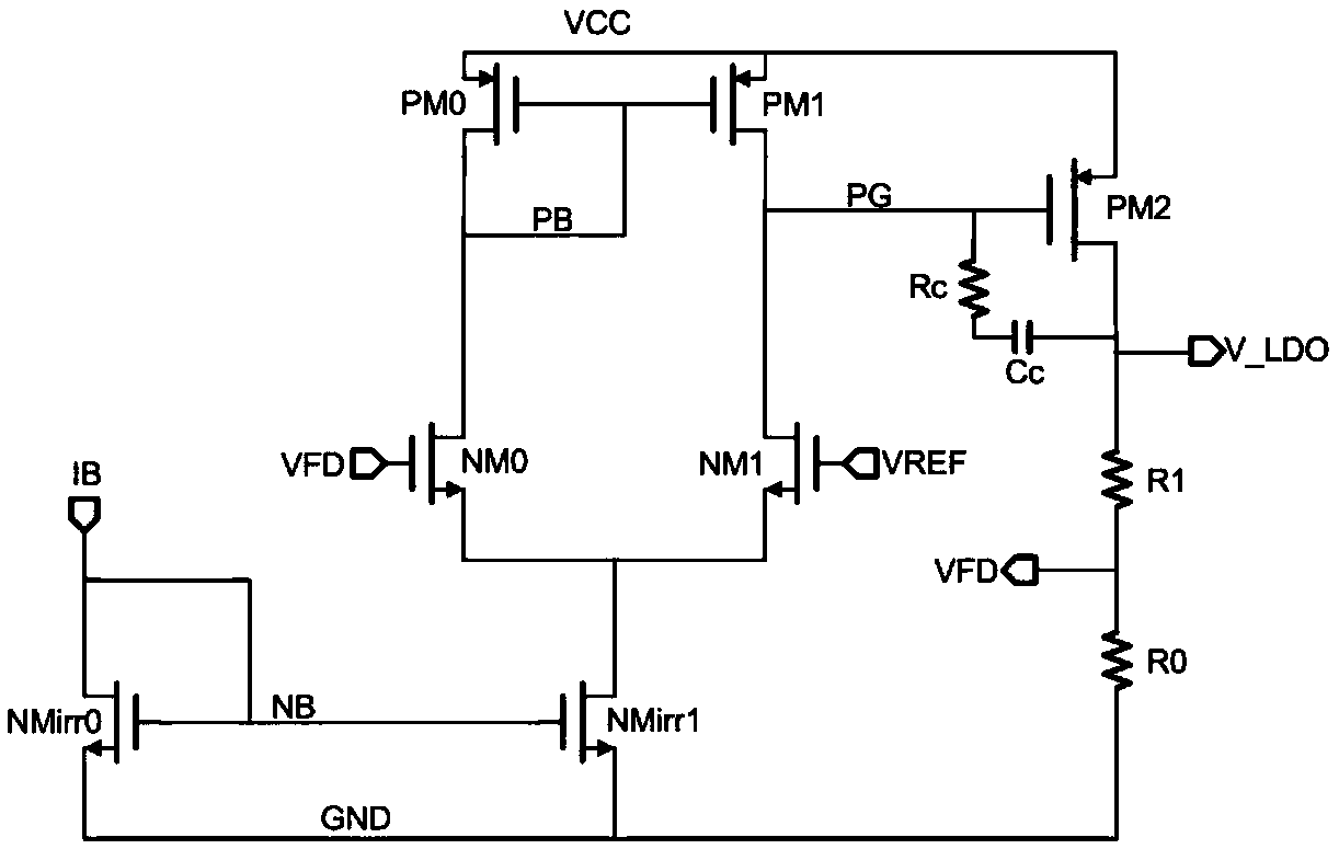 LDO circuit