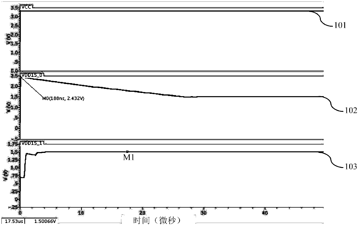 LDO circuit