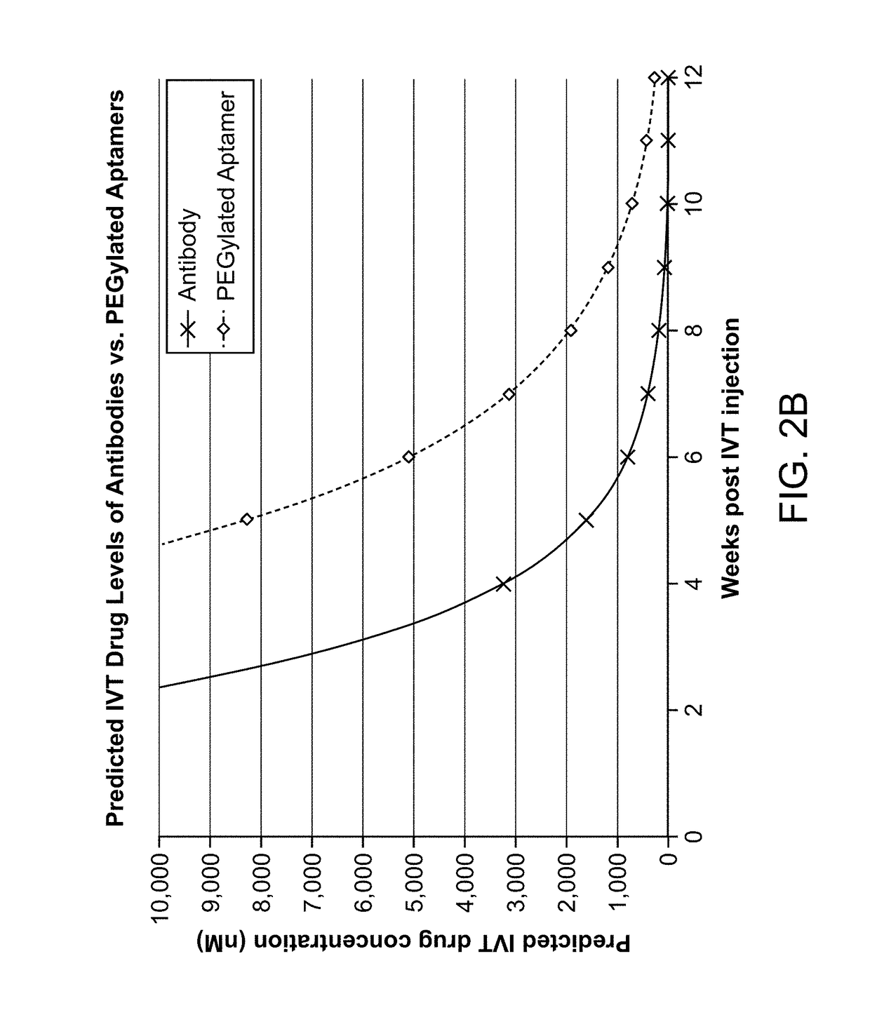 Compositions and methods for inhibiting Factor D