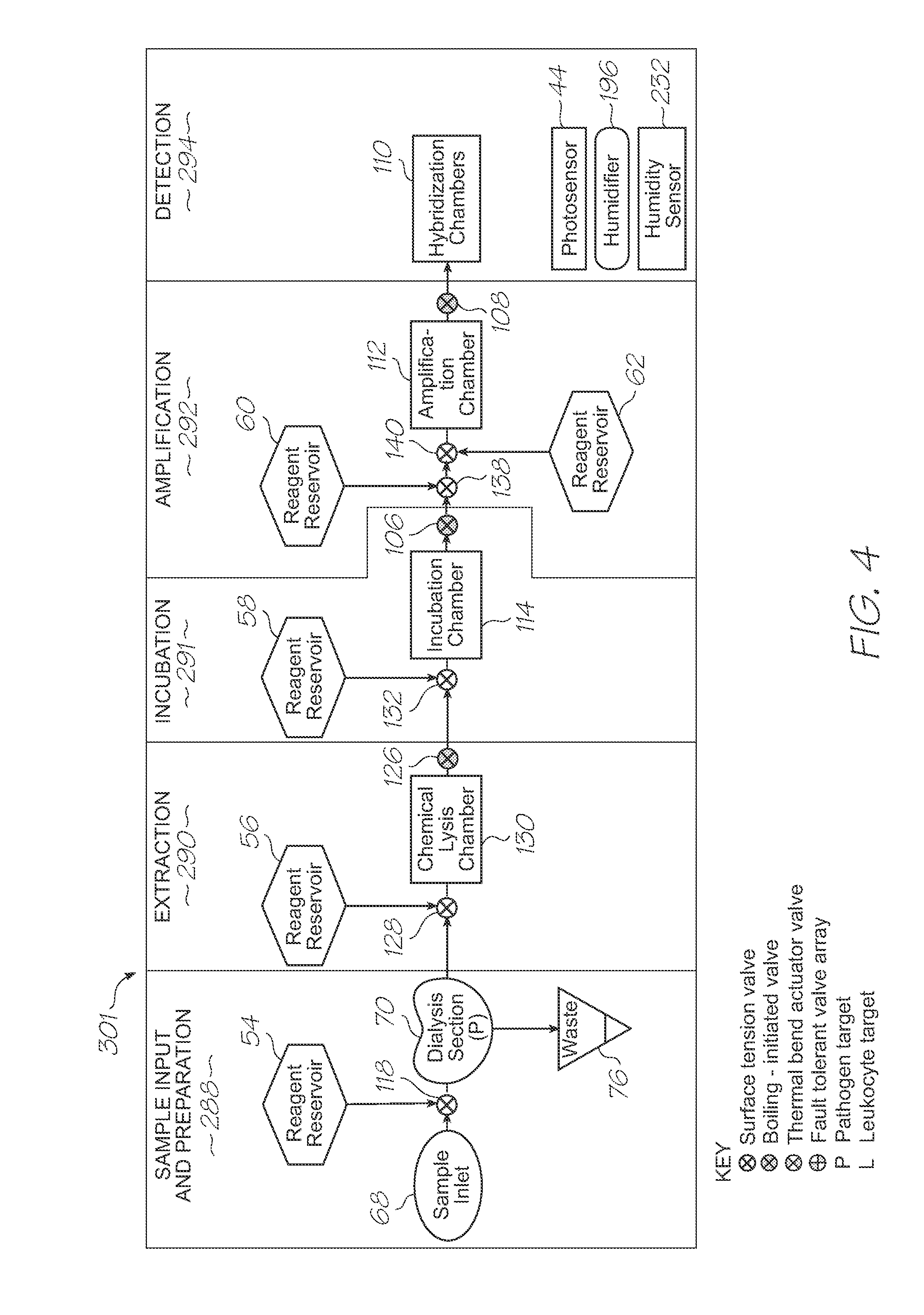 Genetic analysis loc for nucleic acid amplification using nucleic acid sequence based amplification