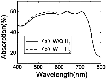 Gasochromic regulation and control type semitransparent polymer solar cell and preparation method thereof