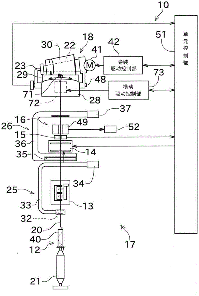 Yarn winder and winding method