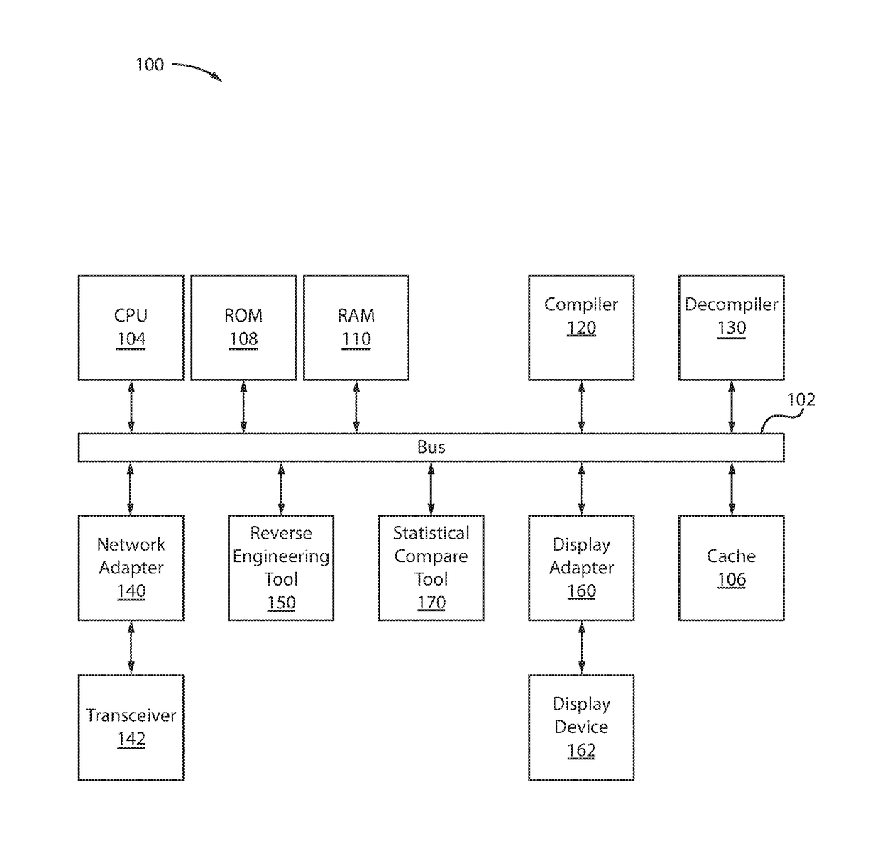 Detection of compiler injected security flaws