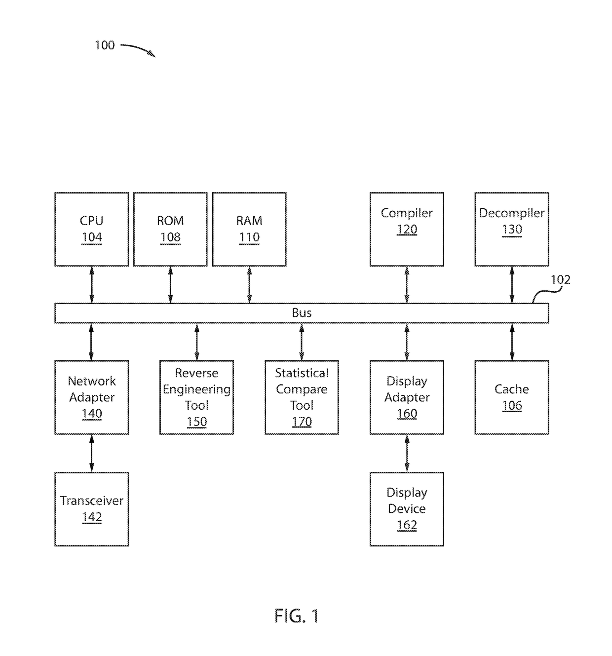 Detection of compiler injected security flaws