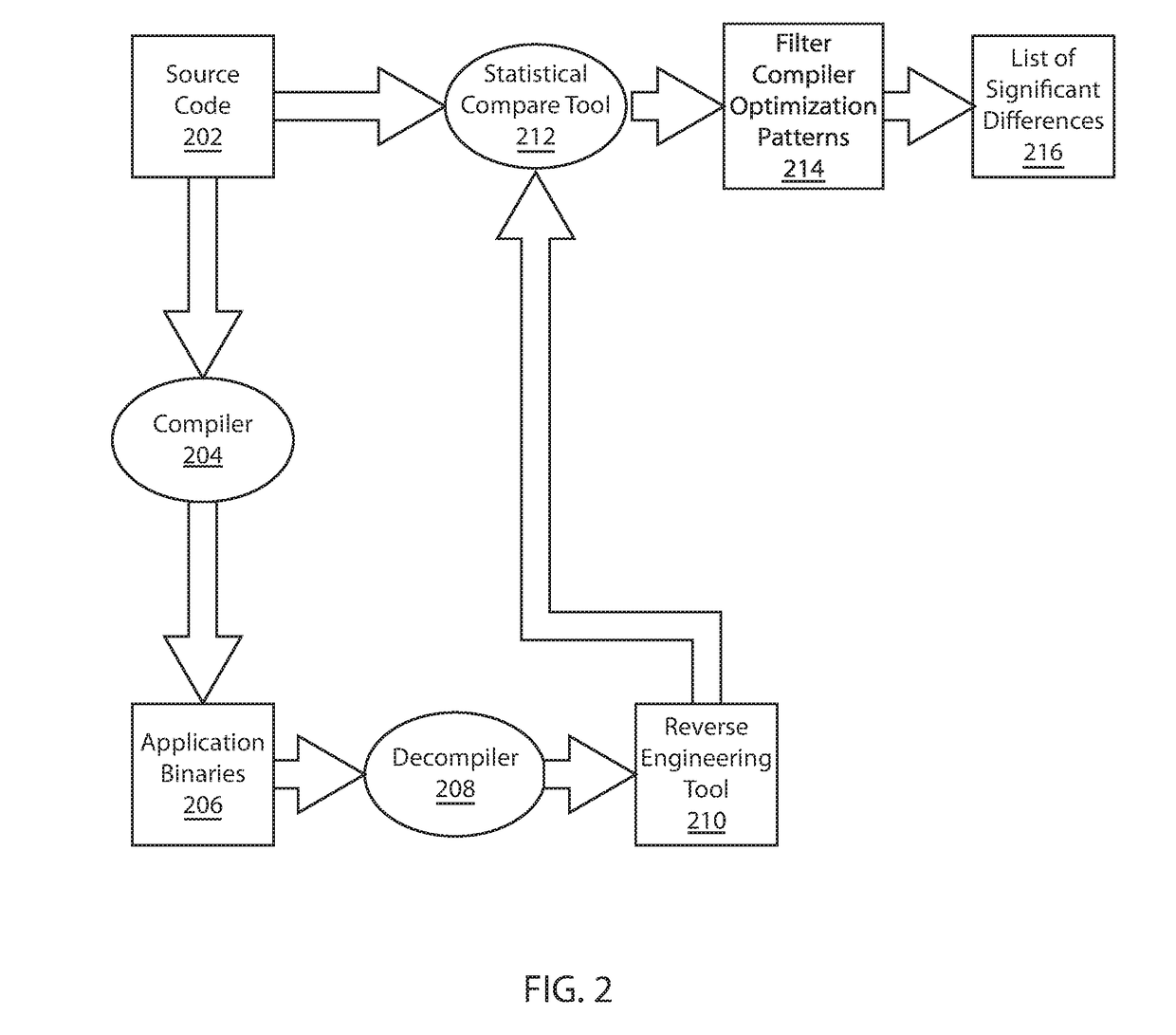 Detection of compiler injected security flaws