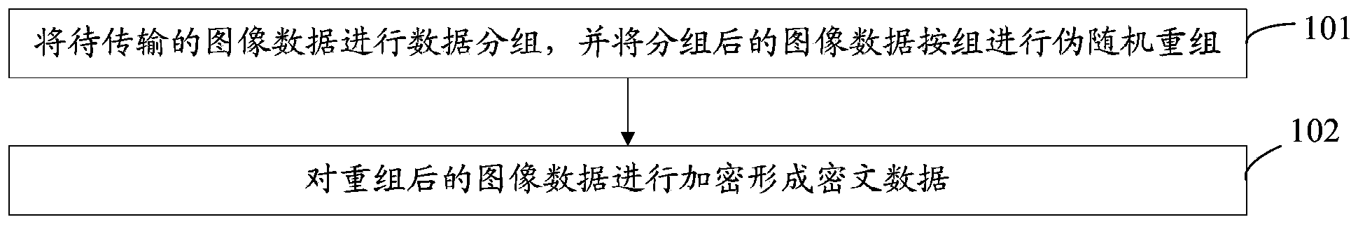 Image data encryption method and system and image data decryption method and system