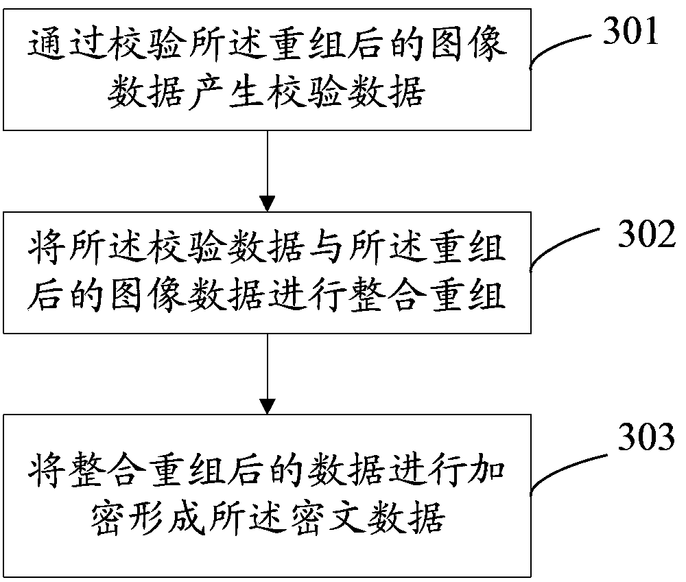 Image data encryption method and system and image data decryption method and system