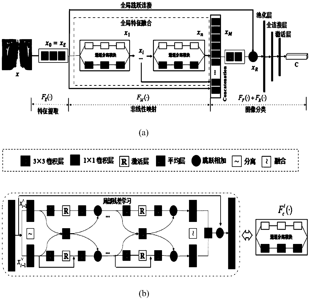 Chest X-ray disease detection device and method based on dual-channel separation network