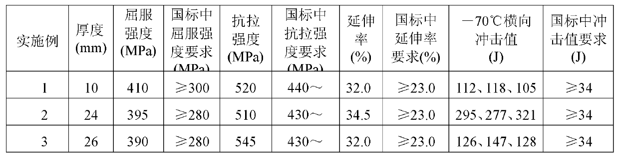 Steel plate for normalizing type low-temperature pressure vessel at-70 DEG C