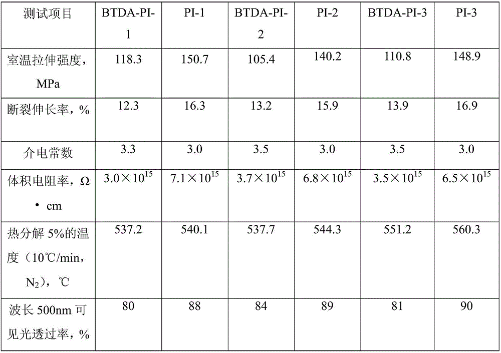 BTDA type BDADTBHQ branched polyimide resin thin film and preparation method thereof