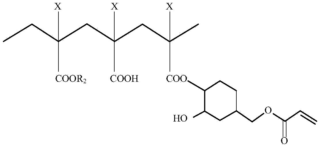 Photosensitive resin composition and preparation method thereof