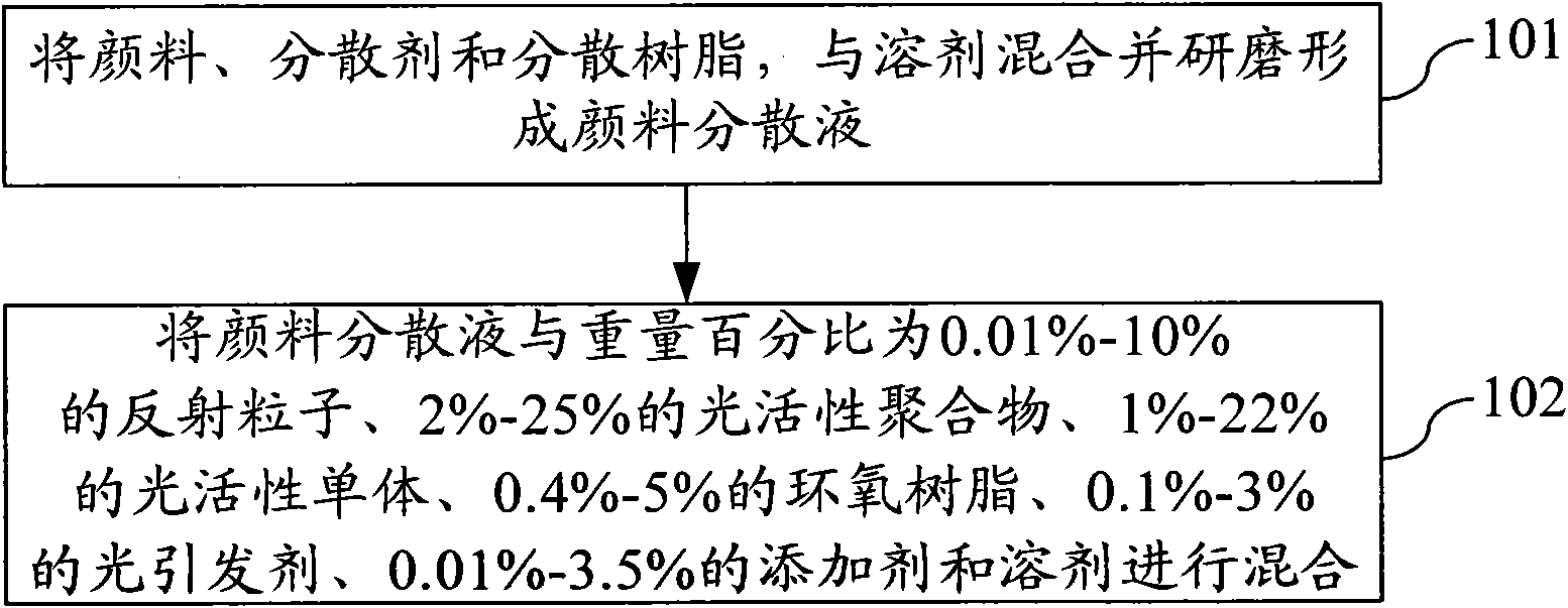 Photosensitive resin composition and preparation method thereof