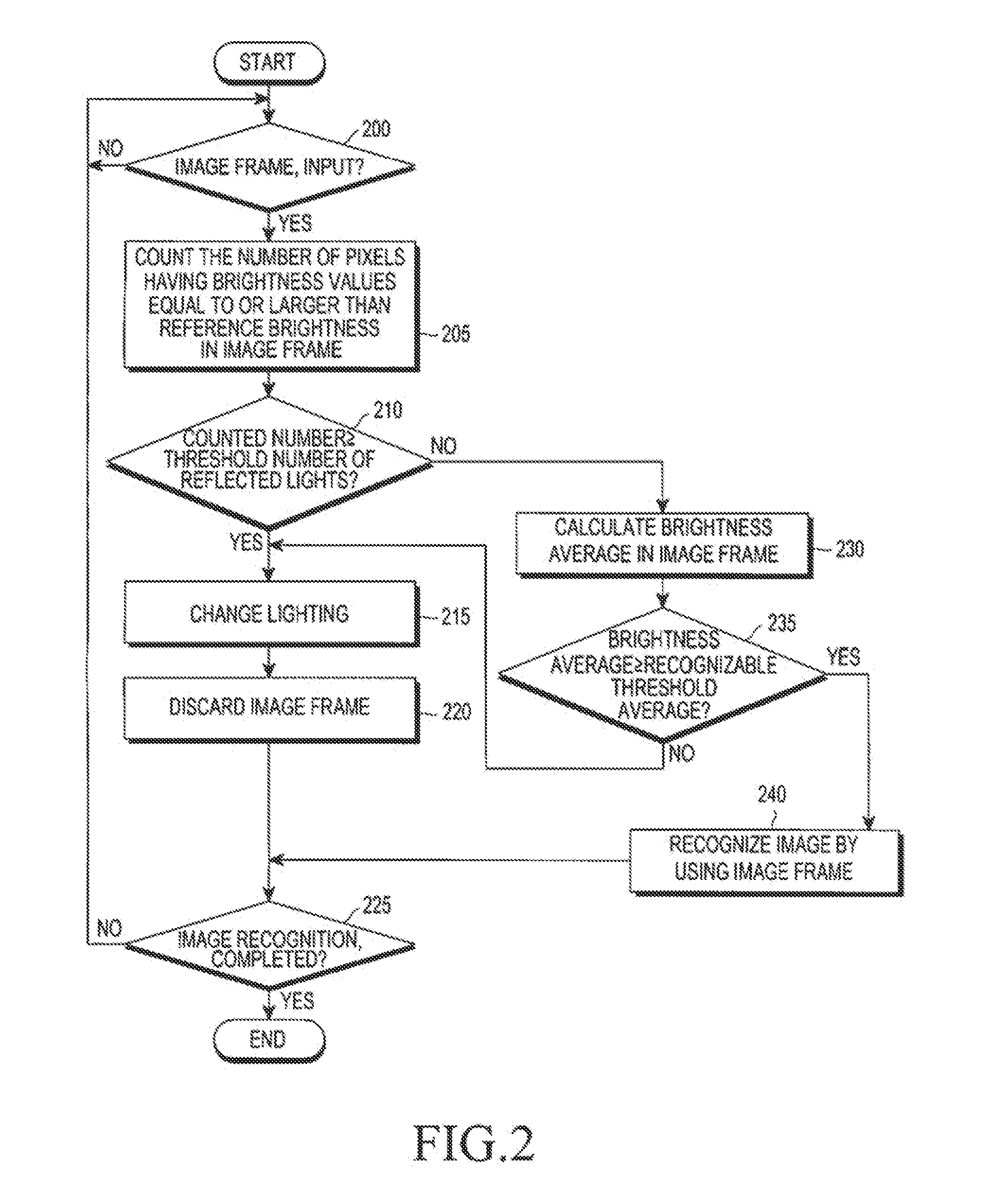 Apparatus and method for recognizing image with increased image recognition rate