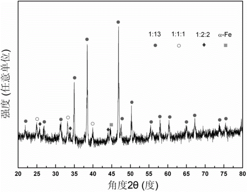 Preparation method for rare earth ferrous alloy compound with NaZn13 type structure