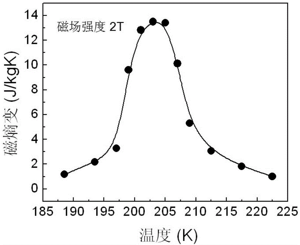 Preparation method for rare earth ferrous alloy compound with NaZn13 type structure