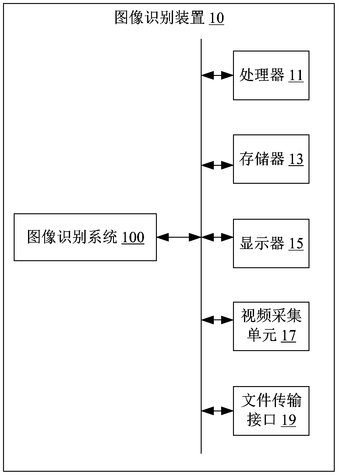 Image recognition system and method