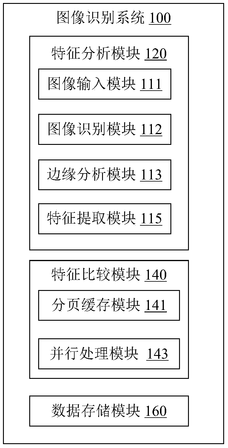 Image recognition system and method