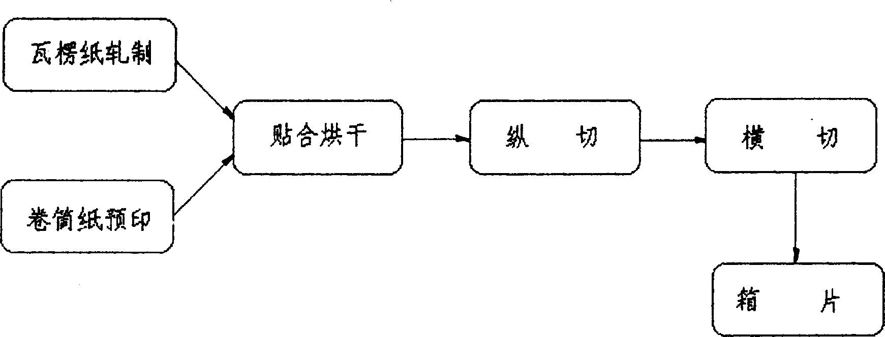 Method for producing corrugated box sheet