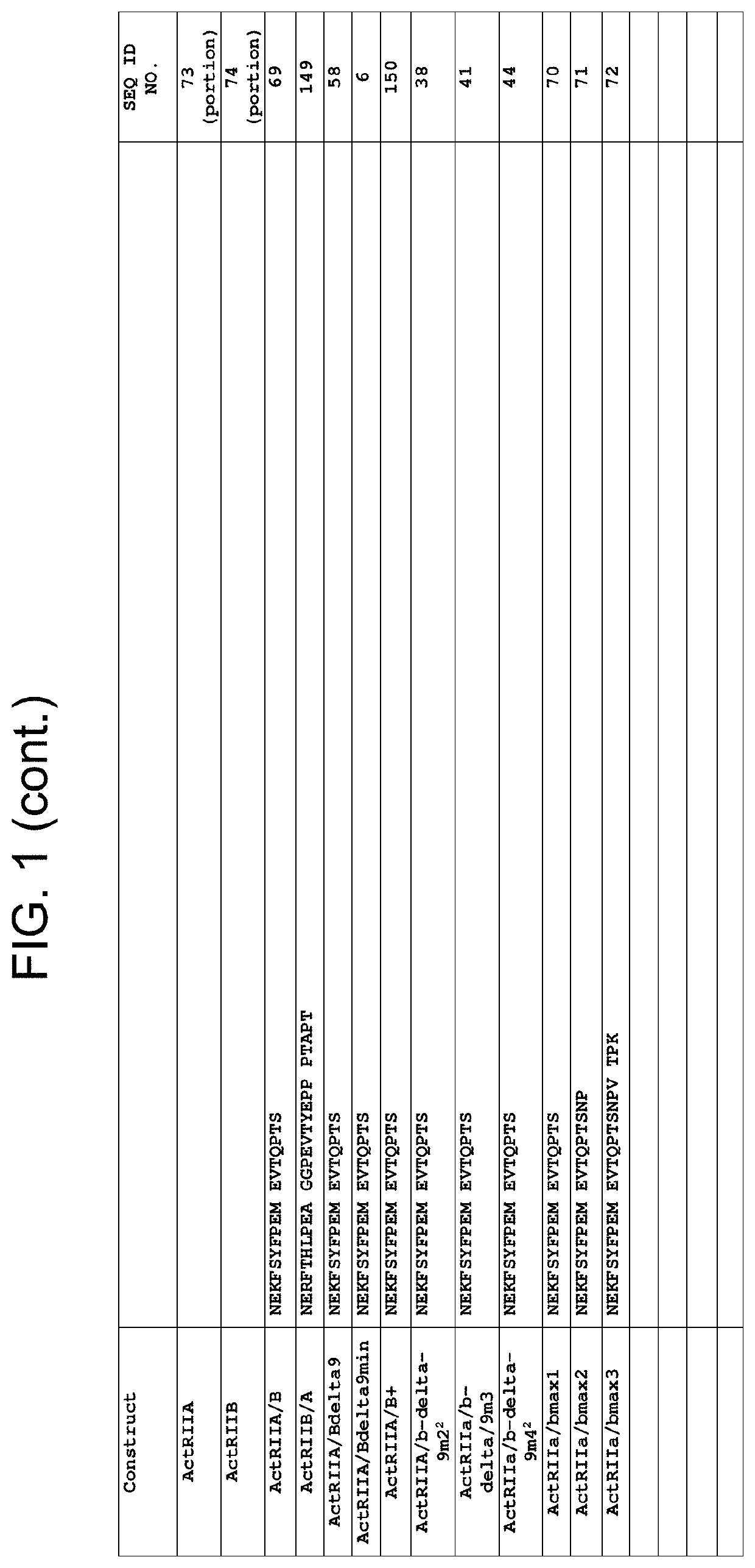 Activin receptor type iia variants and methods of use thereof