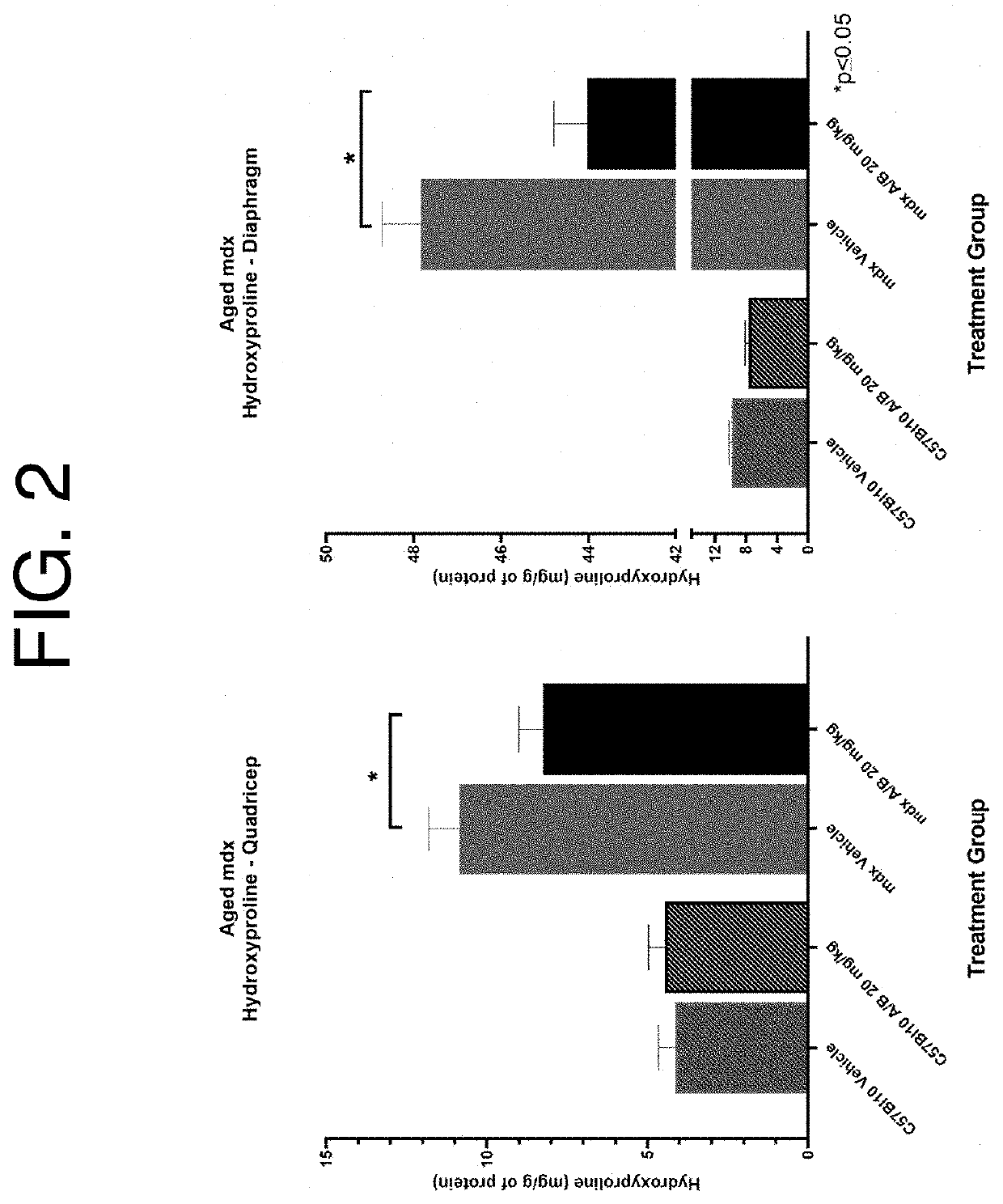 Activin receptor type iia variants and methods of use thereof