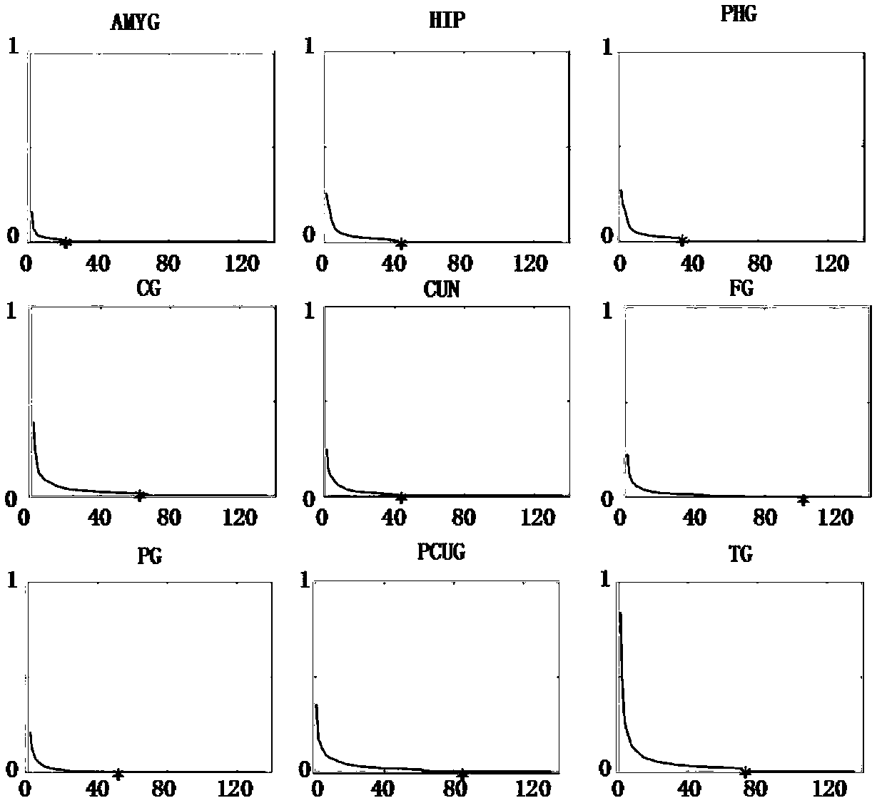 Subsection subspace model-based sparse feature extraction and classification method