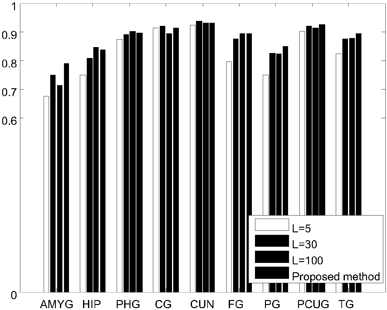 Subsection subspace model-based sparse feature extraction and classification method