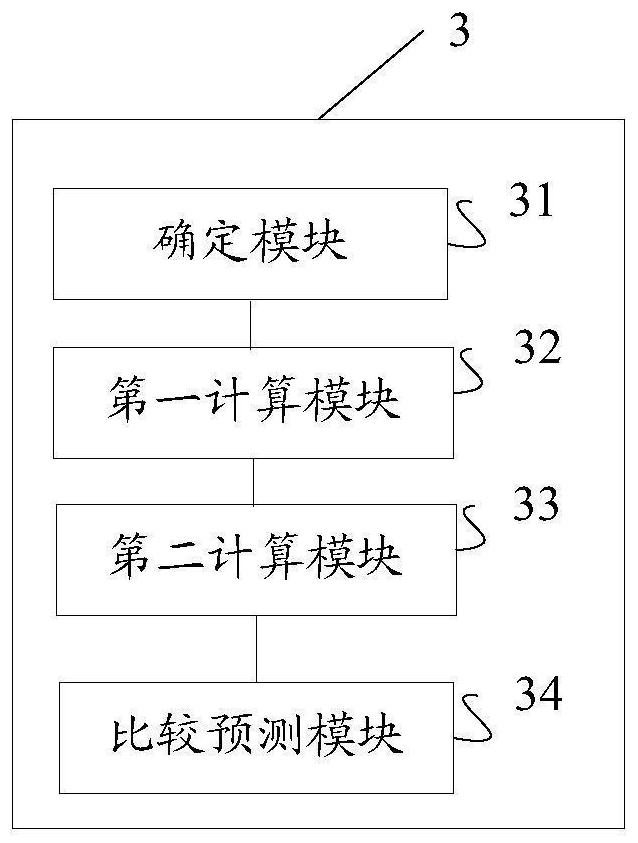 Equipment performance prediction method and device, storage medium and terminal