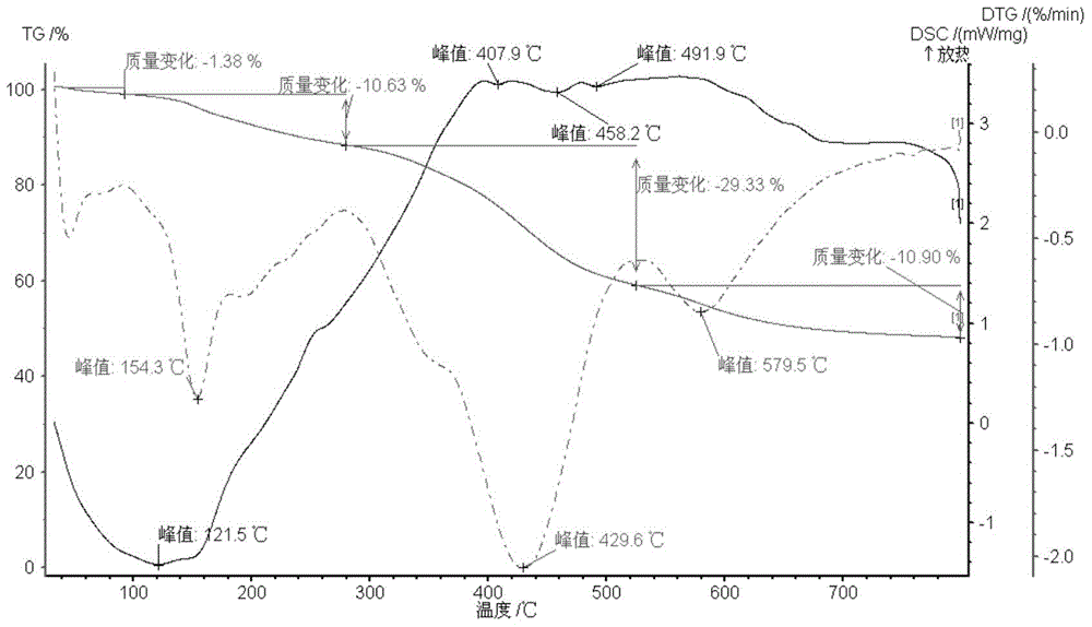 Boron/cardanol/nano-material modified phenolic resin material and preparation method therefor