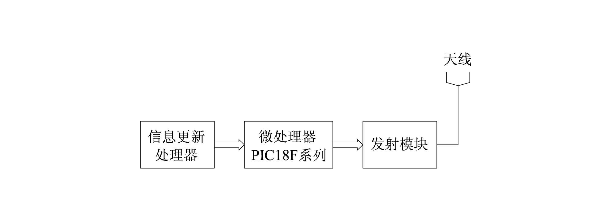 Low-power-consumption electronic tag system