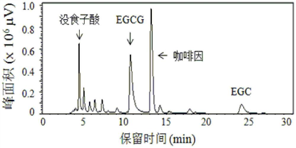 A simple and efficient method for two-liquid phase extraction, separation and purification and preparation of high-purity tea polyphenols