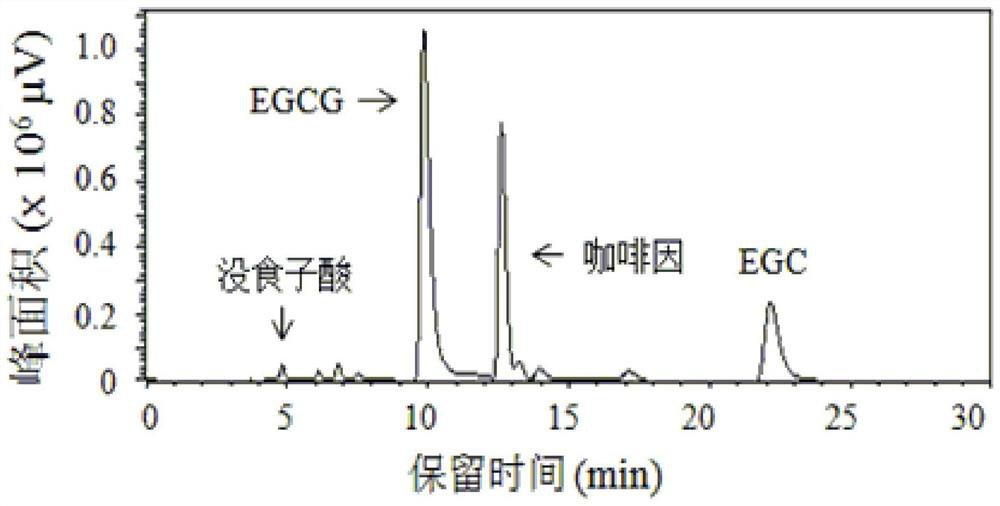 A simple and efficient method for two-liquid phase extraction, separation and purification and preparation of high-purity tea polyphenols