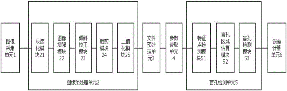 System and method for detecting defects of blind holes in PCB (Printed Circuit Board) bare board based on AOI (Automated Optical Inspection)