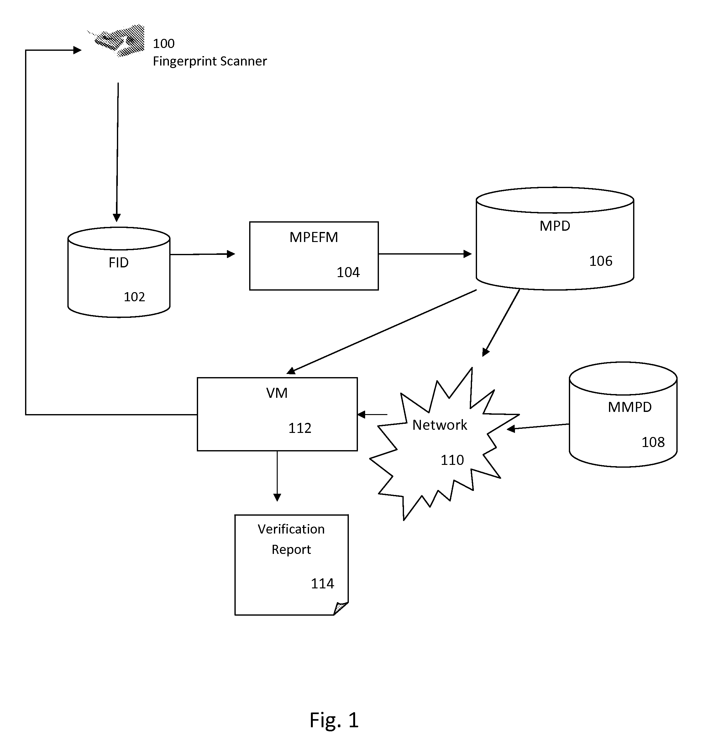 Knowledge learning system and process for fingerprint verifications