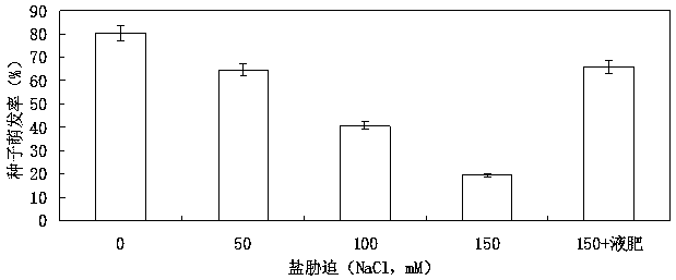 Multifunctional ecological organic liquid fertilizer and preparation method thereof