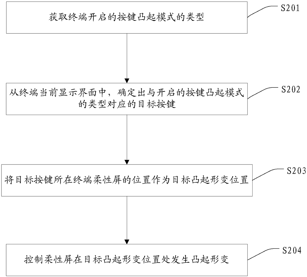 Key control method, terminal and computer readable storage medium