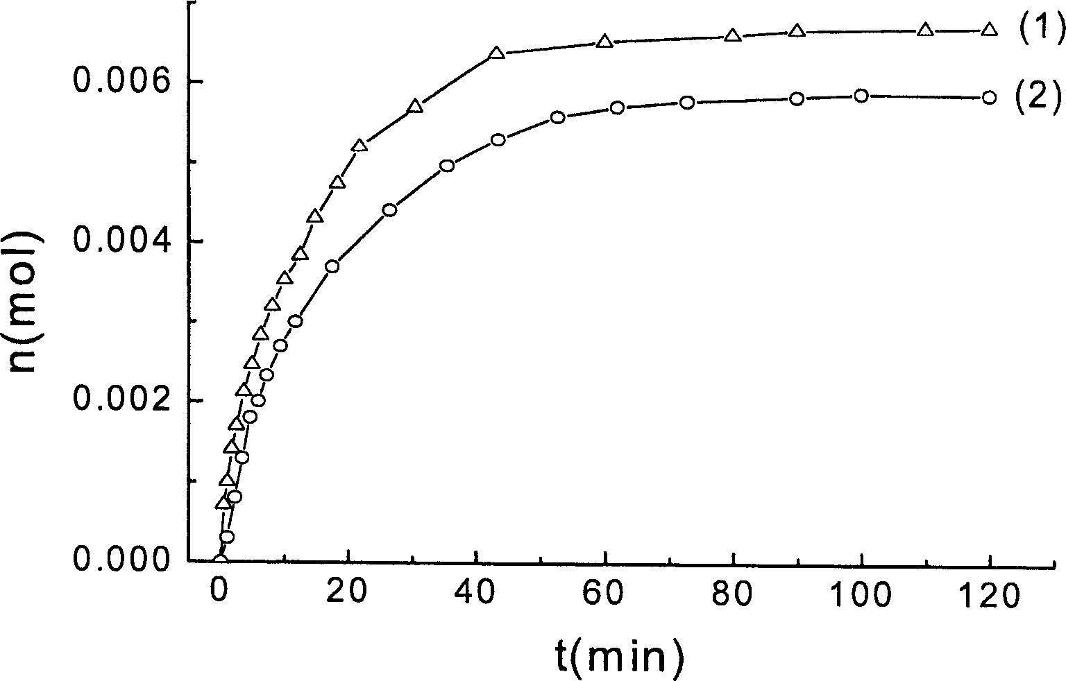 Method for generating aqua compound