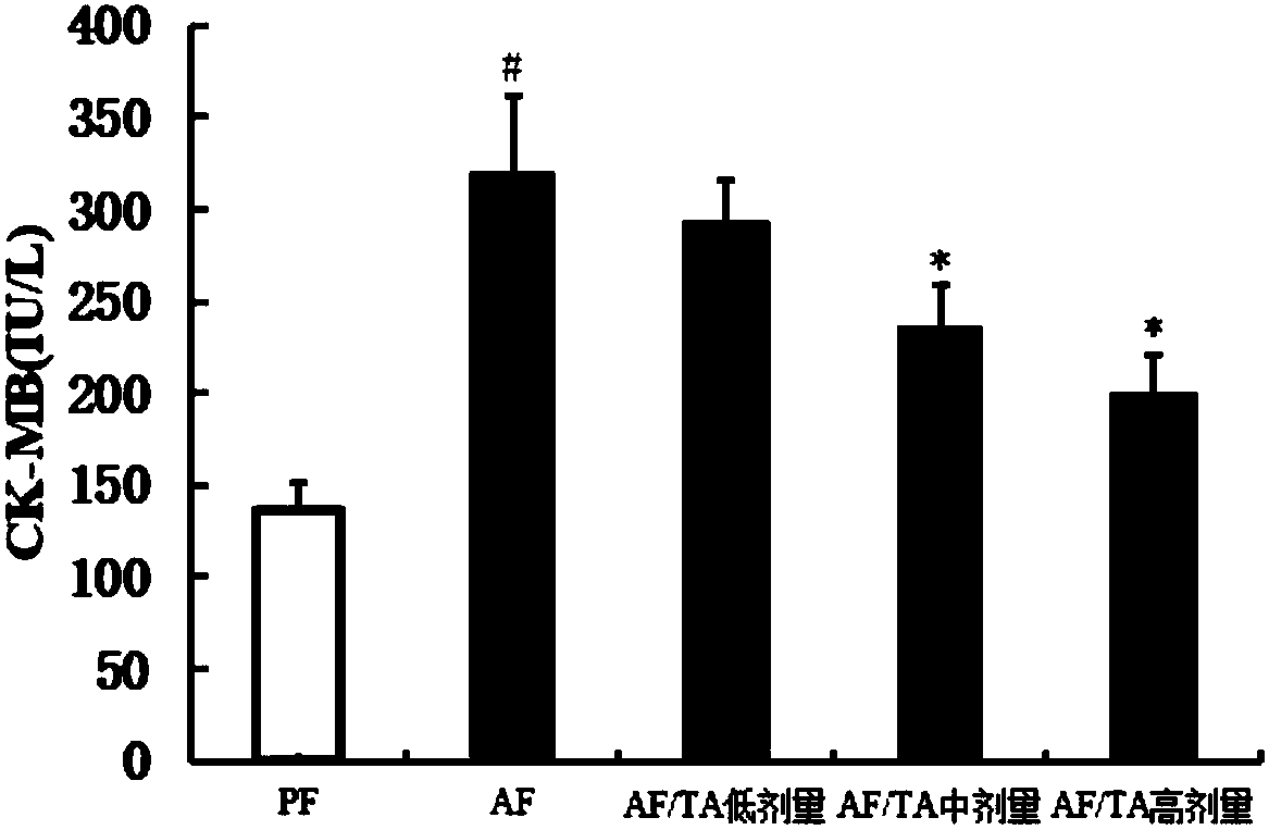 Application of Thonningianin A to preparation of drug for preventing or treating alcoholic cardiomyopathy