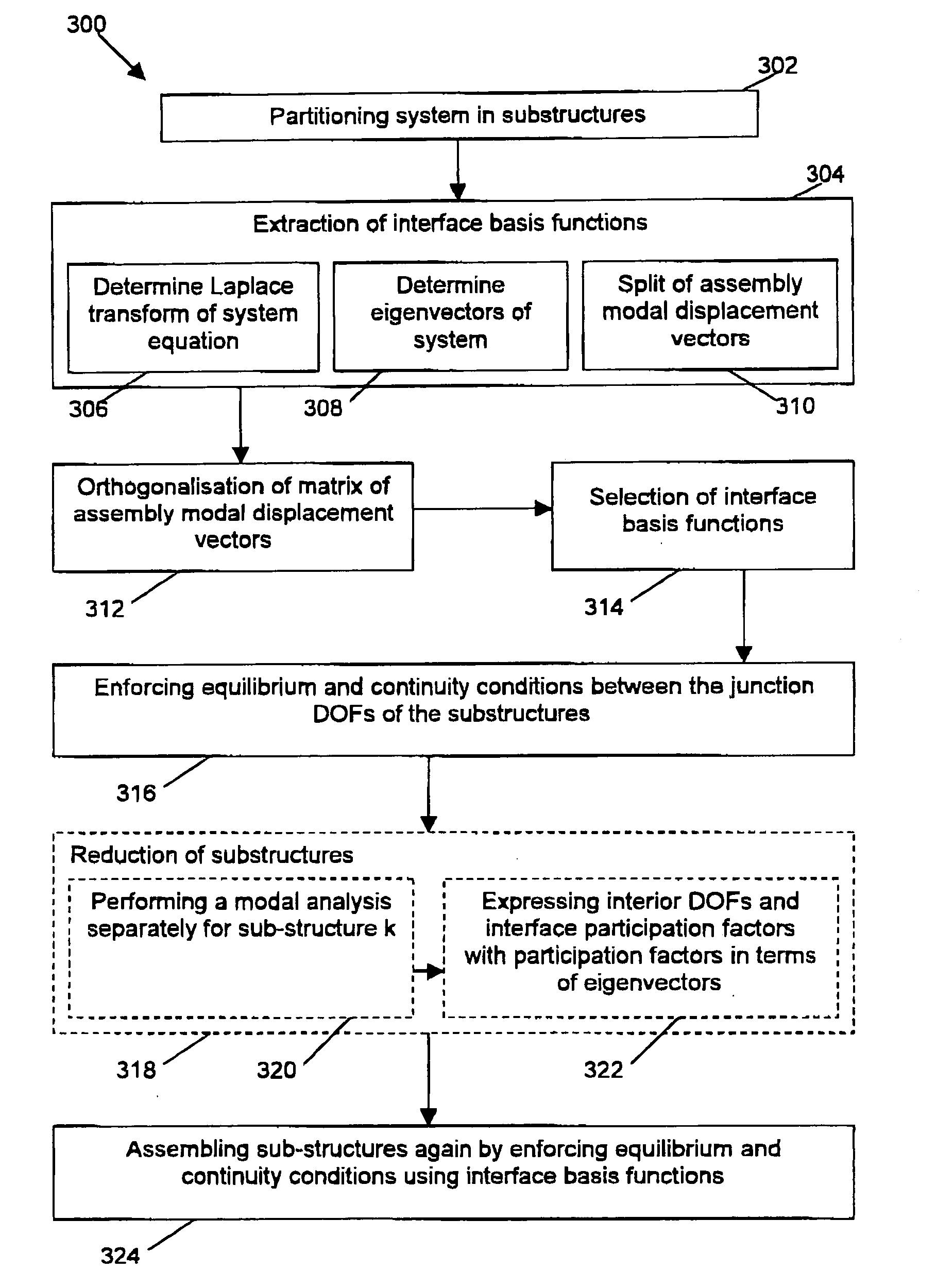 Method and system for dynamic analysis of complex systems