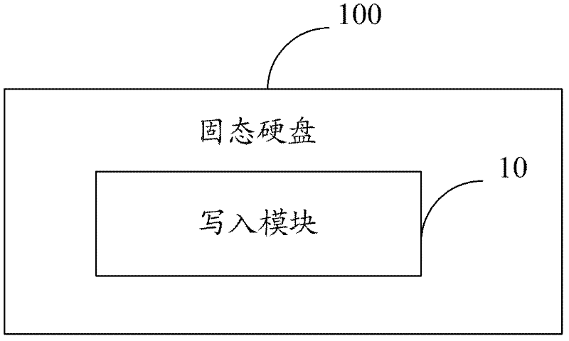 Solid-state disk and method for preventing data loss thereof