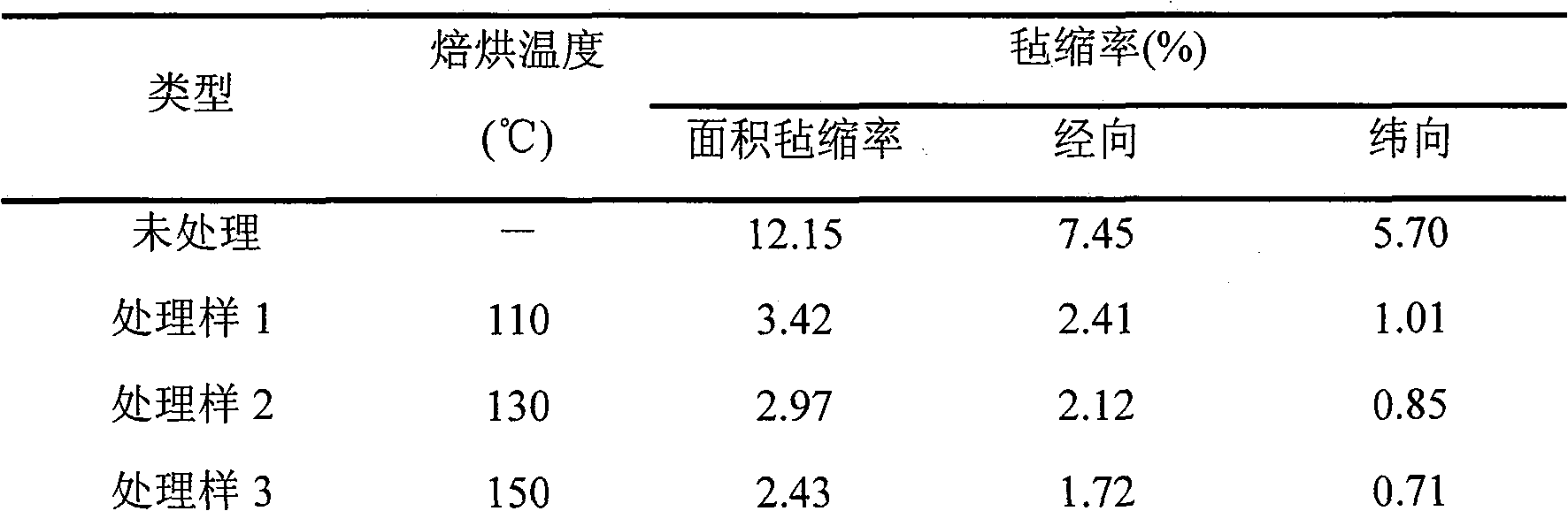 Preparation of siloxane modified polyurethane hydrolysate