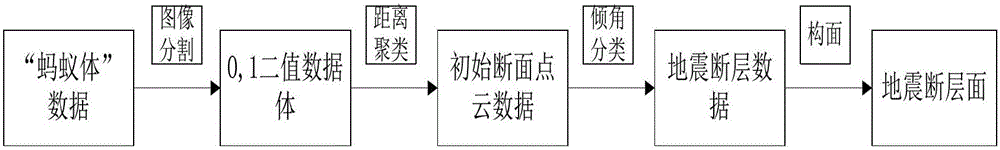 A 3D Seismic Fault Automatic Extraction Method