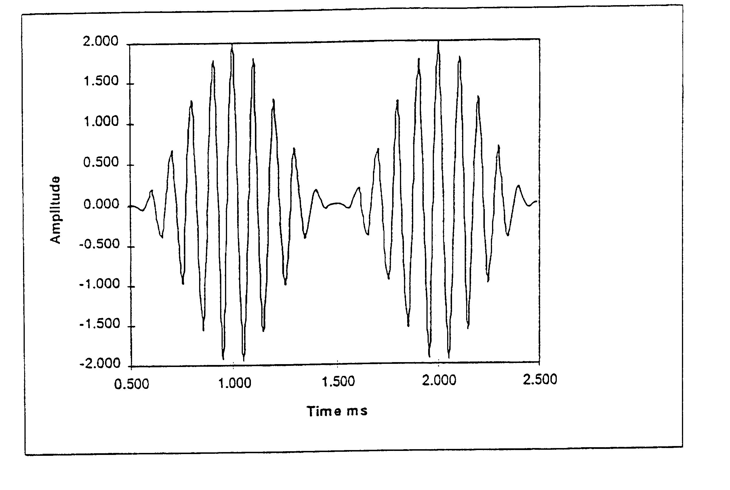 Phase lock evoked response audiometer